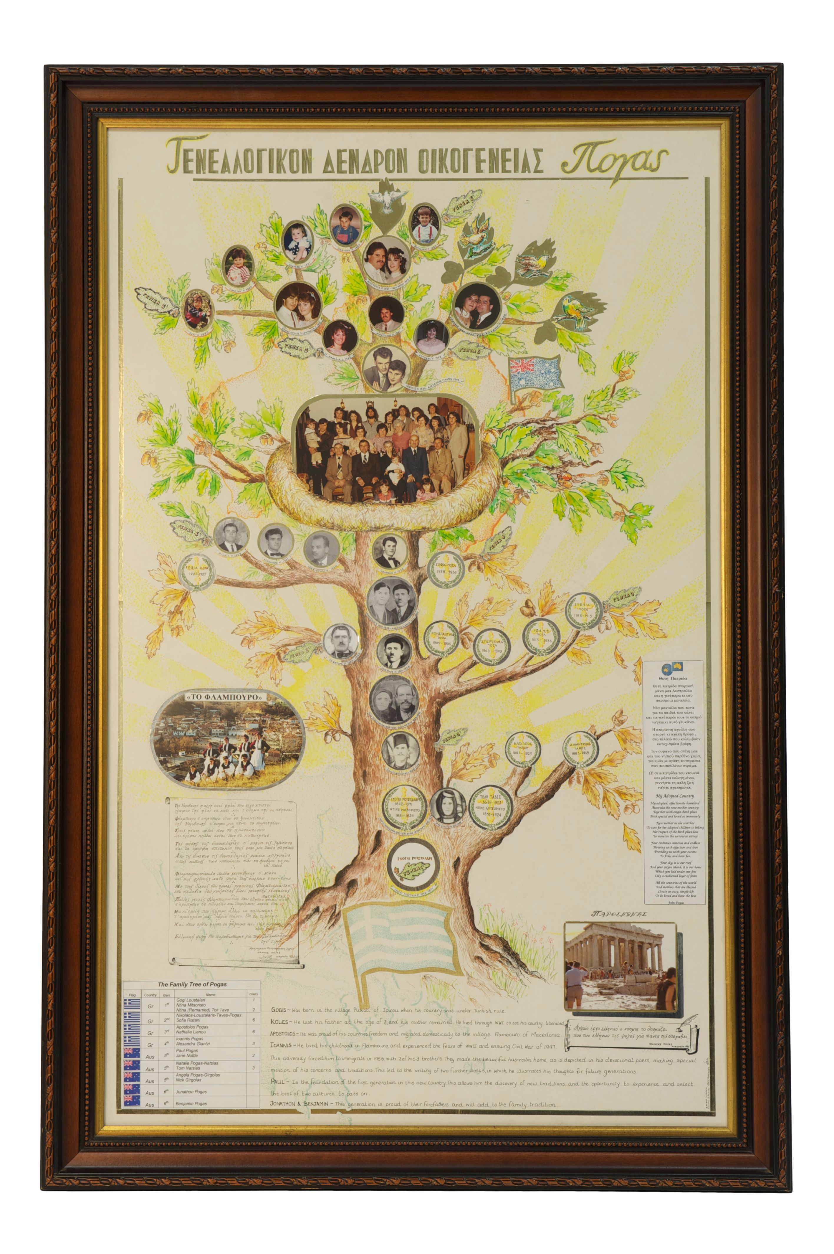 The Pogas Family Tree